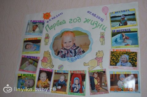 Как отметить день рождения ребенка дома конкурсы Как отметить день рождения ребенка дома конкурсы