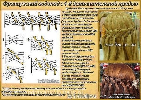 Косы на средние волосы схемы плетения Косы на средние волосы схемы плетения