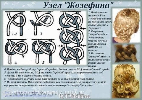 Косы и прически их способы плетения Косы и прически их способы плетения