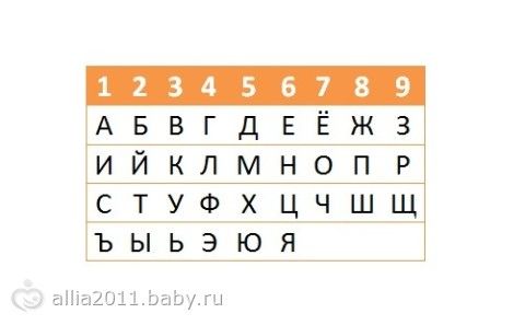 Как сделать номер буквами Как сделать номер буквами