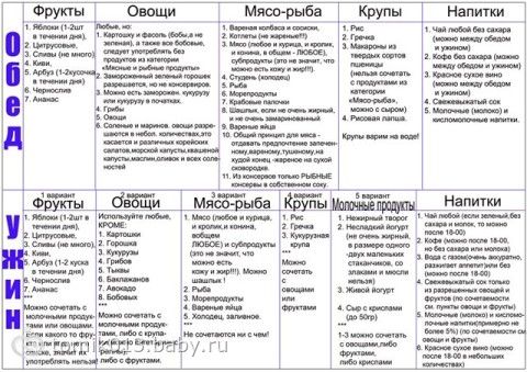 Диета 5 креветки можно