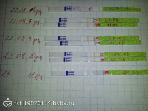 Показывает тест беременность при приеме ок Показывает тест беременность при приеме ок