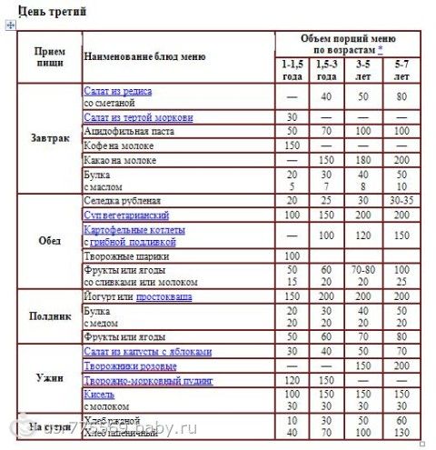 1 5 ГОДА МЕНЮ 1 5 года меню: