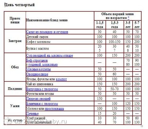 1 5 ГОДА МЕНЮ 1 5 года меню: