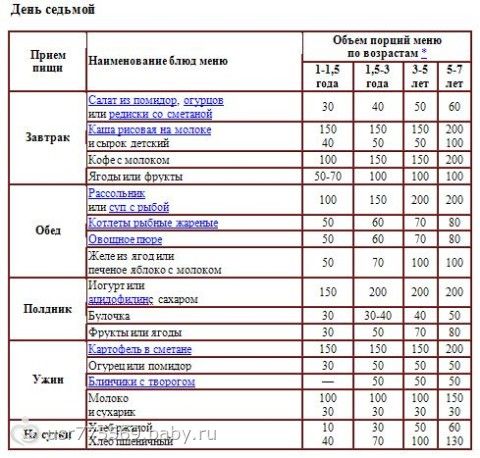 1 5 ГОДА МЕНЮ 1 5 года меню: