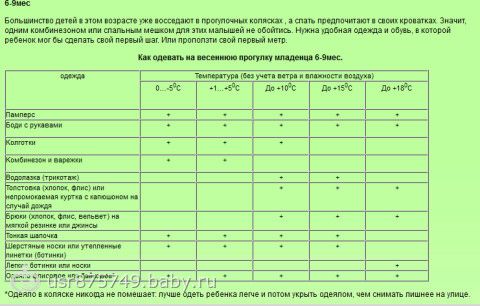 Что одеть новорожденному в 30 градусов жары Что одеть новорожденному в 30 градусов жары
