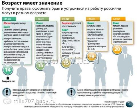Детский возраст по закону путешествия
