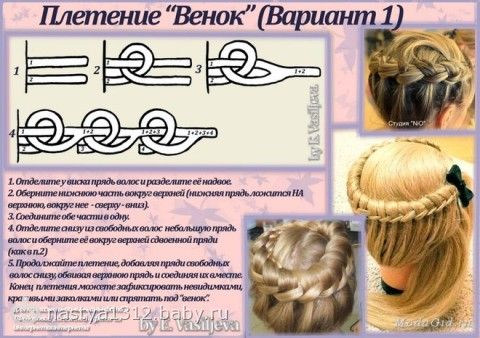 Косички плетение подробнее Косички плетение подробнее
