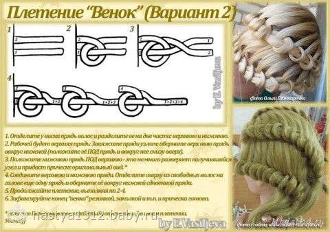 Технология плетение косичками Технология плетение косичками
