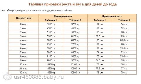 Диета после 55 лет для женщин меню