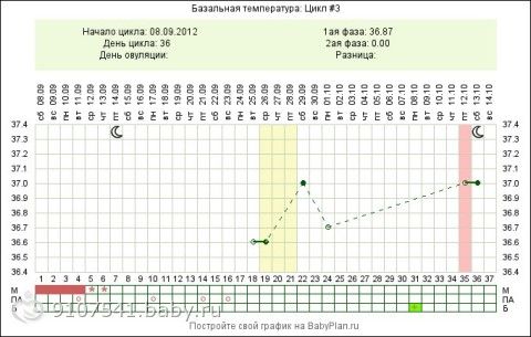 Коричневая мазня вместо месячных Как похудеть 11 летней девочке за неделю упражнения