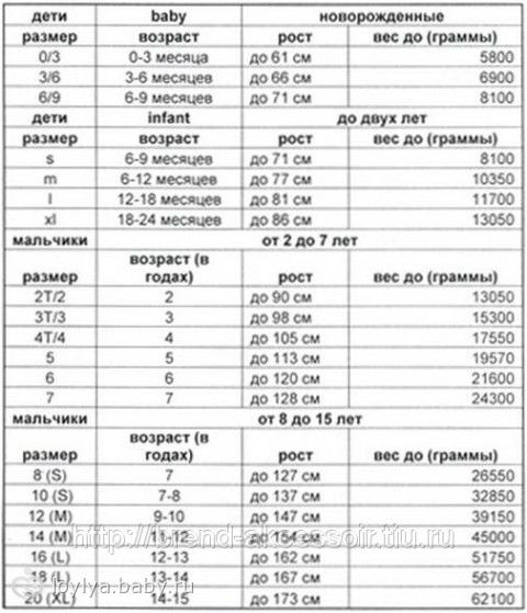 Размерная сетка детской одежды