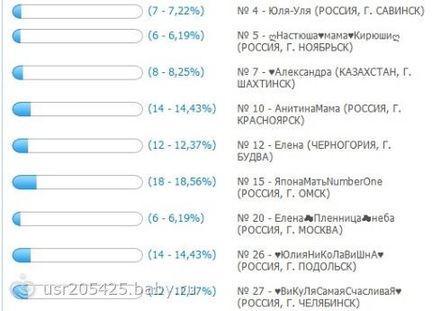 Моя мечта это конкурс Моя мечта это конкурс