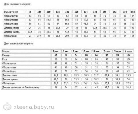 Детские размеры
