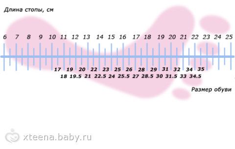 Детские размеры