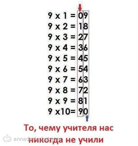 Как сделать 1 блин 688 Как сделать 1 блин 963
