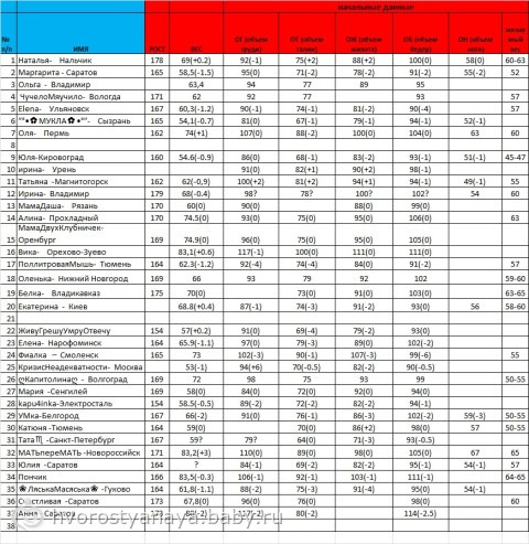 результаты марафона 24.02)