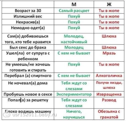 Смотреть ПОЧЕМУ ХОРОШО БЫТЬ МУЖЧИНОЙ видео Смотреть ПОЧЕМУ ХОРОШО БЫТЬ МУЖЧИНОЙ видео