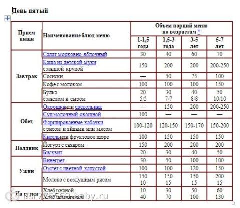 Рецепт торт панчо с бананами рецепт пошагово самый вкусный 2