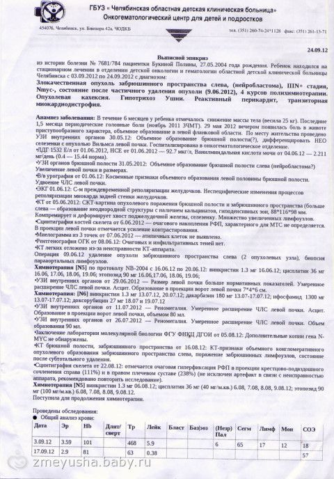 Сбор приостановлен. Полине Букиной нужна ваша помощь! не проходите мимо!