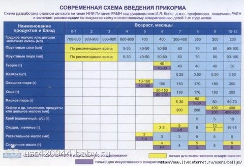 План график наращивания мероприятий по пуф при угрозе и возникновении чс