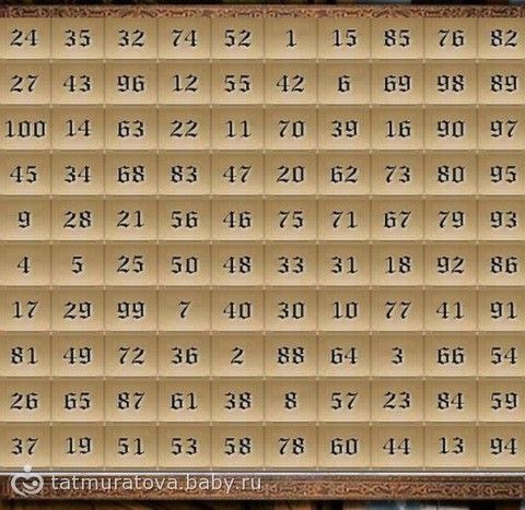 Средневековая таблица желаний. Вам нужно загадать желание и ткнуть пальцем в таблицу, на любое число. Толкование чисел приведено под фото!