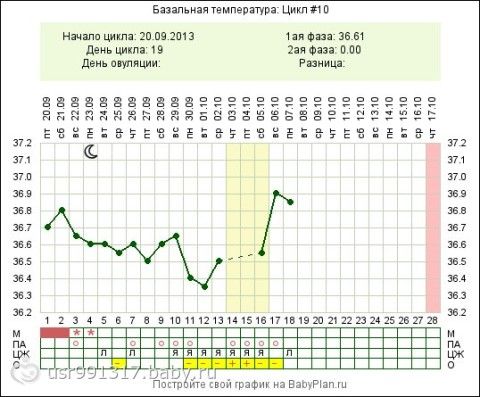 Температура в первом триместре