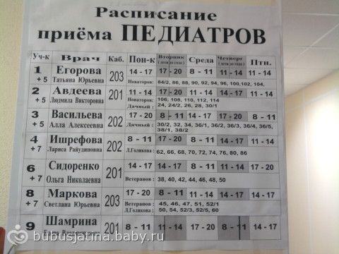 Презентация о профессии врача